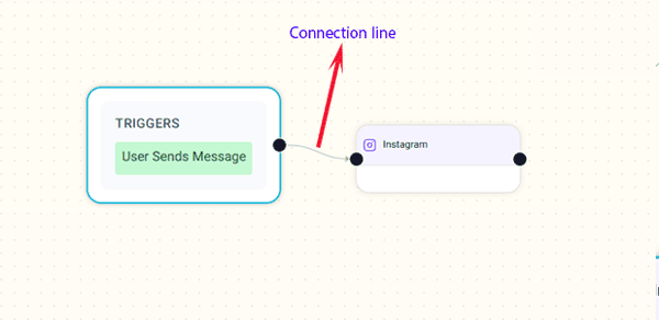 connection line