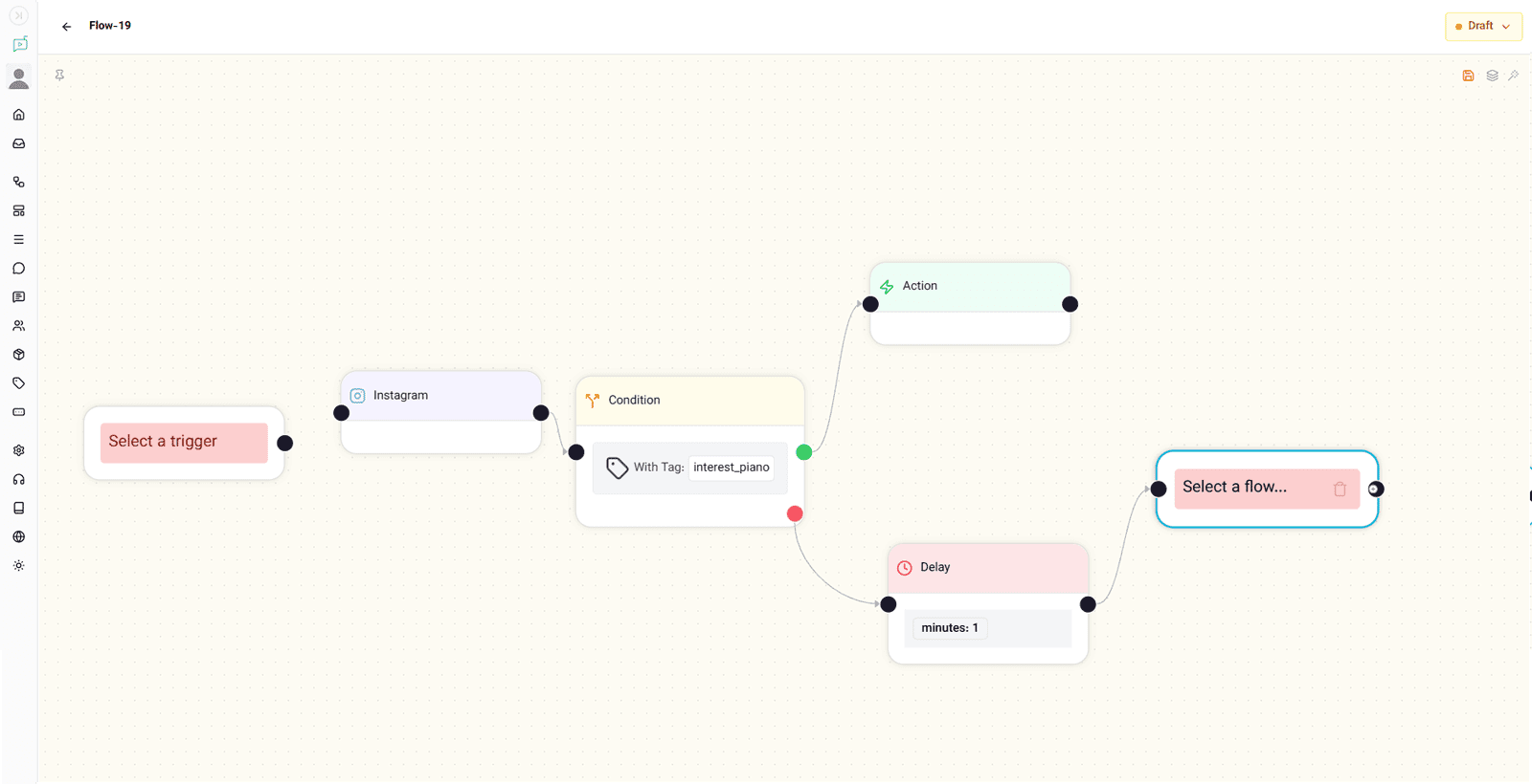 node types