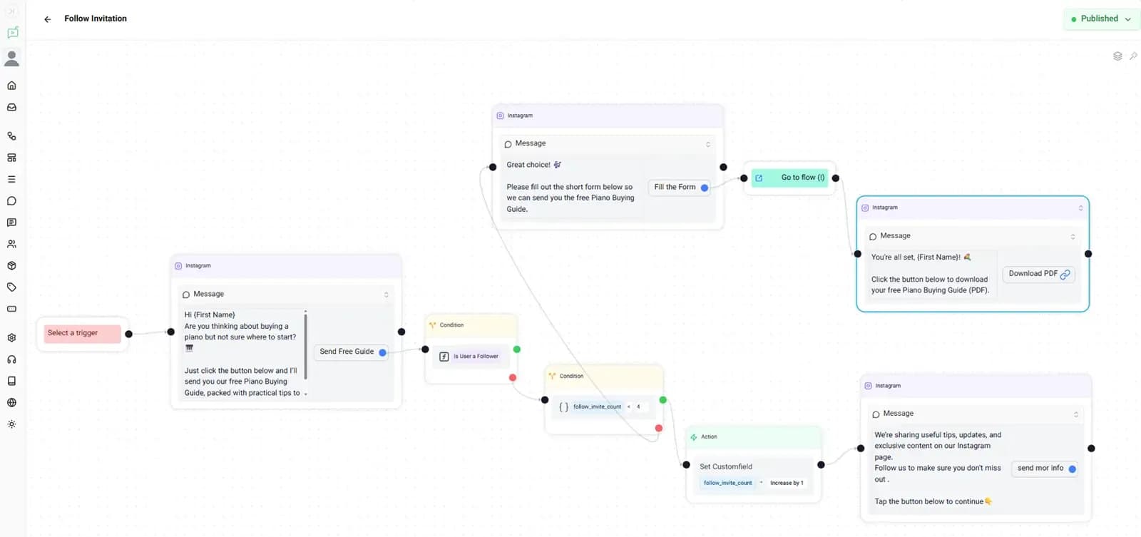 Instagram story reply automation flow builder with DM funnel structure