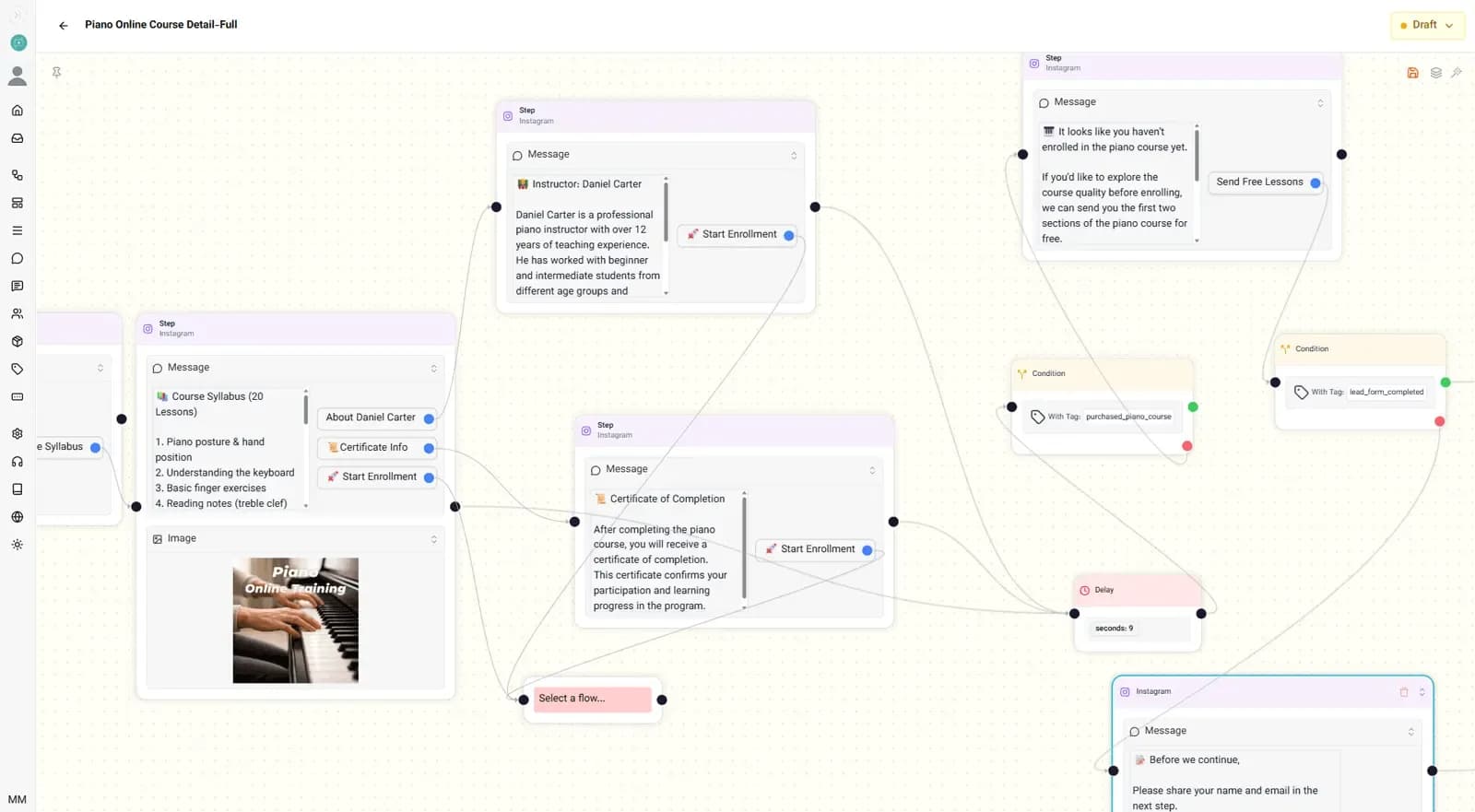 Content Delivery and Nurture Sequences