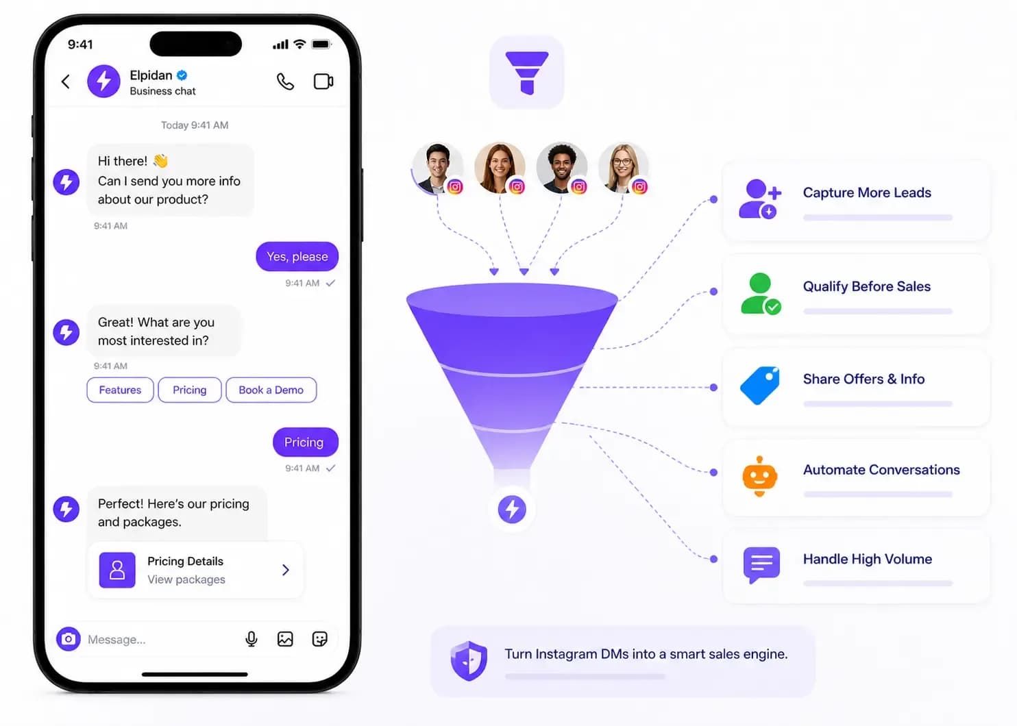 Instagram DM sales funnel automation for lead generation, follow-ups, pricing offers, and high-volume DM handling