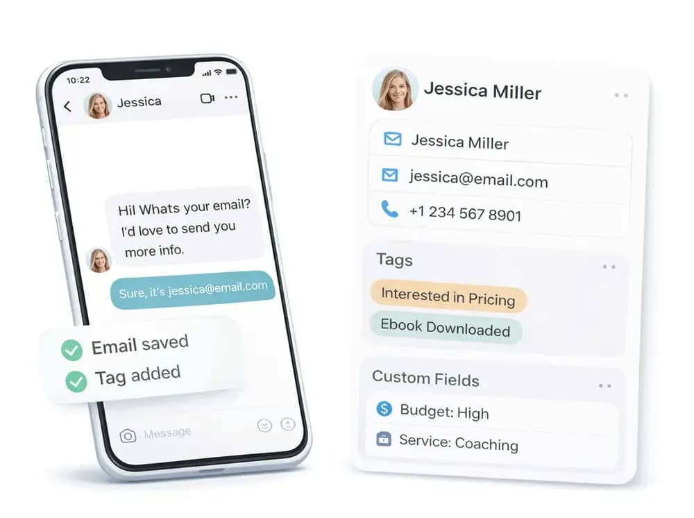 Instagram DM automation flow builder capturing user data, tags, and custom fields for lead segmentation