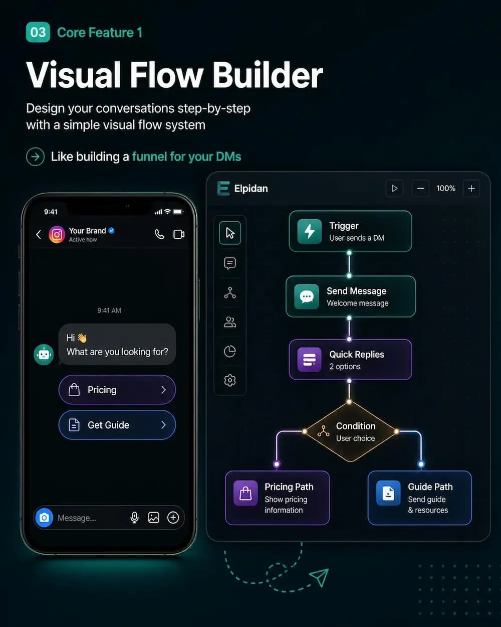 Instagram auto responder with powerful Visual Flow builder