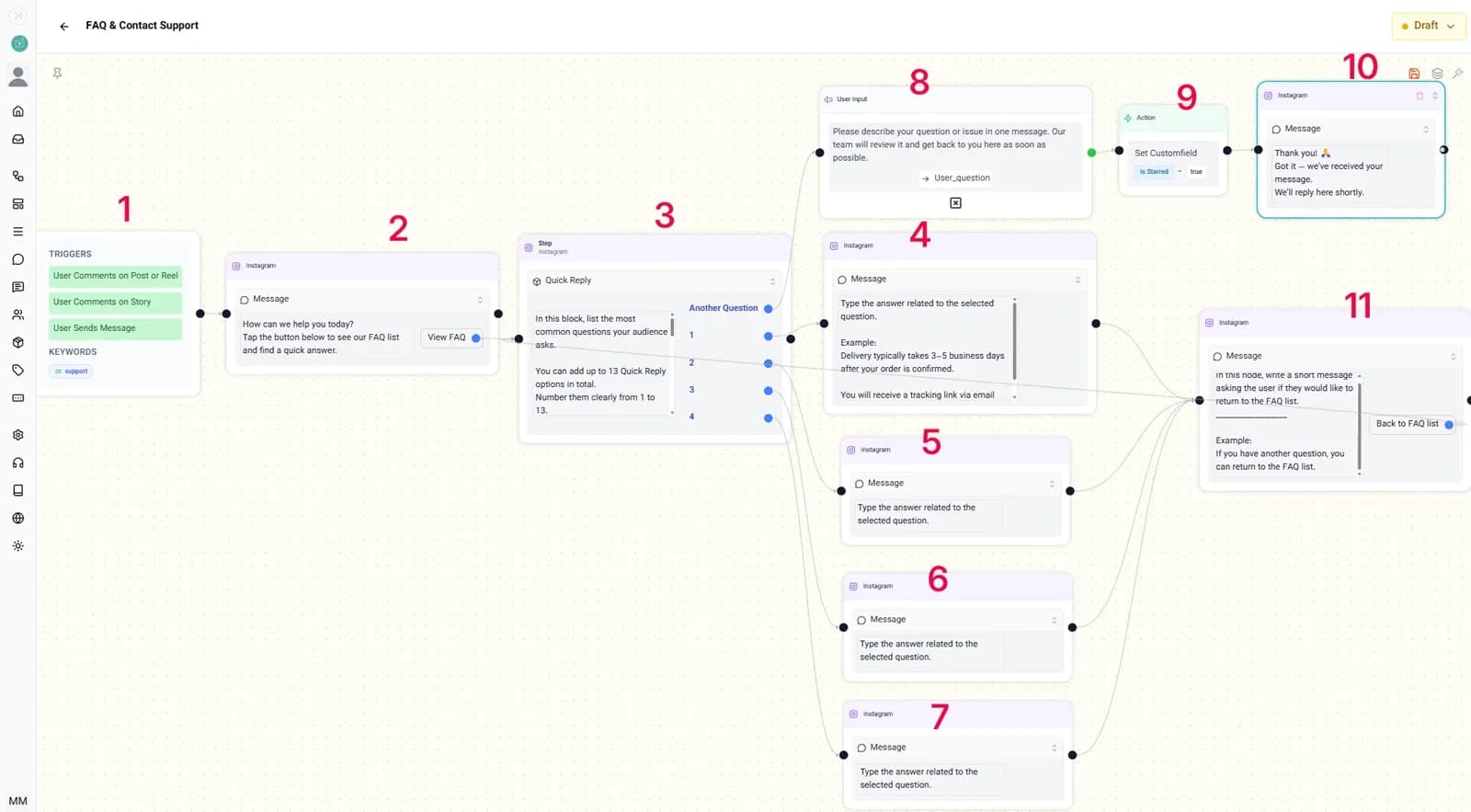template installation guide