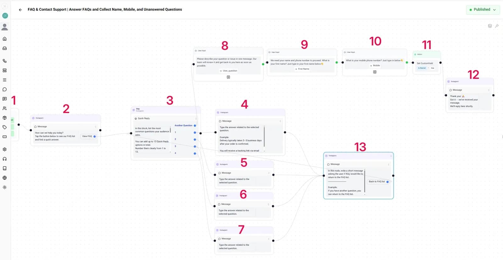 template installation guide