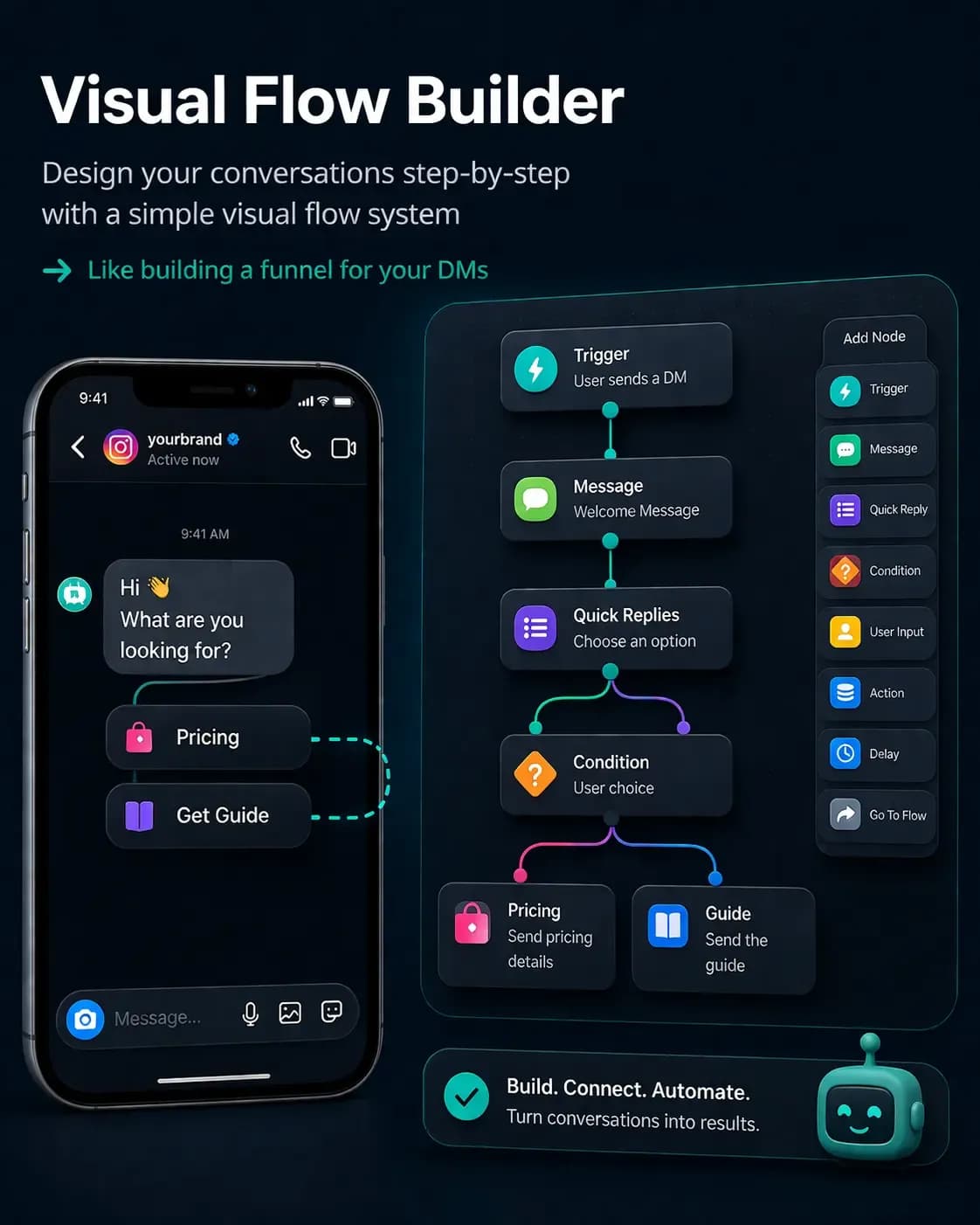 Branch Instagram sales funnel based on Intent with Visual Flow builder
